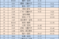 最新！陜西各大火車站開行情況公布→縮略圖