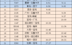 最新！陜西各大火車站開行情況公布→縮略圖