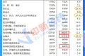 28省份去年平均工資出爐：8地非私營超10萬元，北京最高縮略圖