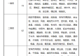 5月1日起，陜西將上調(diào)最低工資標(biāo)準(zhǔn)縮略圖