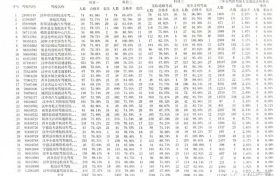 2023年4月份漢中最新駕培機(jī)構(gòu)考試質(zhì)量排名出爐！縮略圖