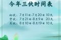 7月11日正式進入！長達40天！縮略圖