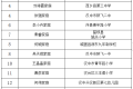 漢中市首屆教育世家名單→縮略圖