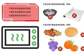 微波爐加熱食物對人體健康有影響嗎？縮略圖