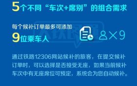 假期余額不足，這個辦法還可以買到返程火車票！縮略圖