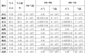 返程高峰陜西陰雨頻繁 出行注意交通安全縮略圖