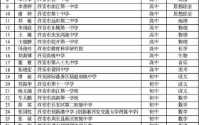 省級(jí)名單公布！有你認(rèn)識(shí)的老師嗎？縮略圖