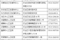 漢臺區(qū)2024年秋季新生入學結(jié)核病篩查公告縮略圖