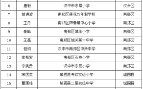 名單公示！漢中名校長、名師擬培養(yǎng)對象→縮略圖