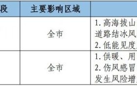 冷?冷?冷?！23-26日我市有大范圍雨雪降溫吹風(fēng)天氣 →縮略圖